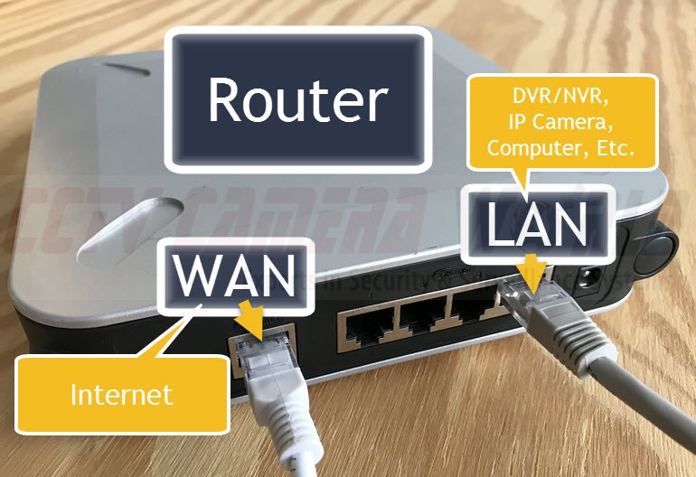 How to Connect Dvr to Router by Wireless
